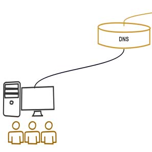 Infographic domain