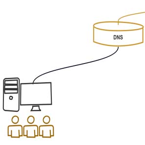 Infographic domain